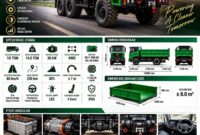 FOSS Group Luncurkan EV Truck 10 Ton, Kendaraan Listrik Heavy Duty untuk Berbagai Sektor